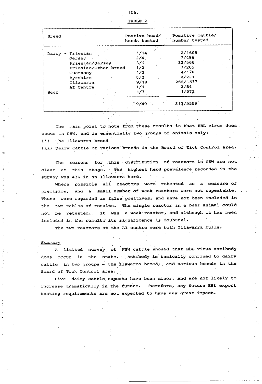 1985 Page 106